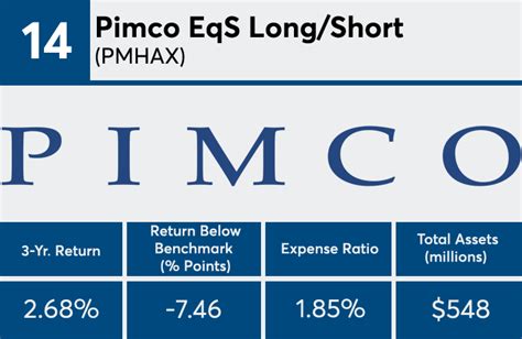 PIMCO EqS Long/Short Fund;I.